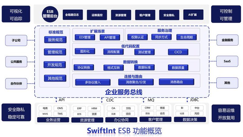 上海软件开发市场的风云变幻与未来趋势